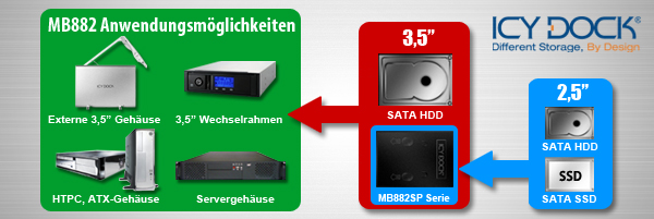 MB882 Anwendungsmoglichkeiten